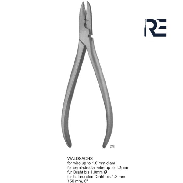RE 20501